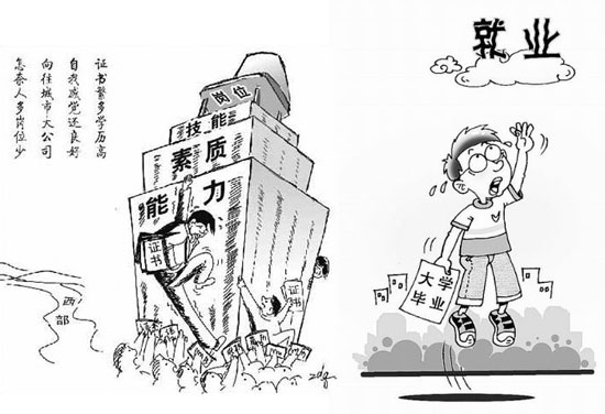 ��ѧ����ҵ��