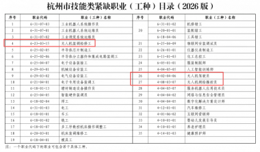 ���߹���������2026���ȱ���ַ��������˻� ...